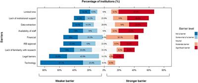 Challenges in institutional ethical review process and approval for international multicenter clinical studies in lower and middle-income countries: the case of PARITY study